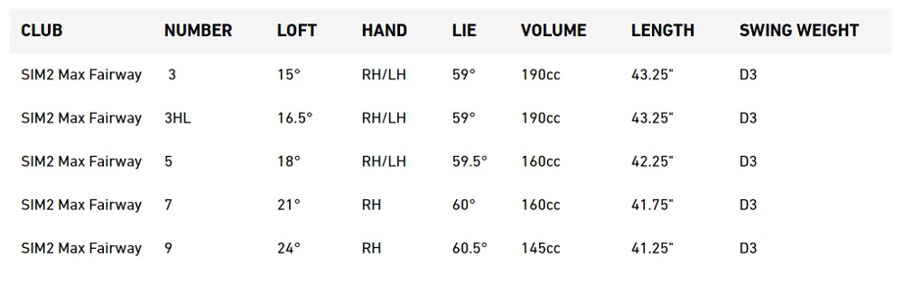 TaylorMade Sim2 Max Fairway Specs