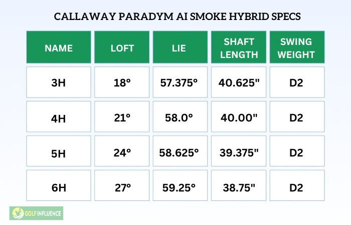 Callaway Paradym Ai Smoke Hybrid Specs table