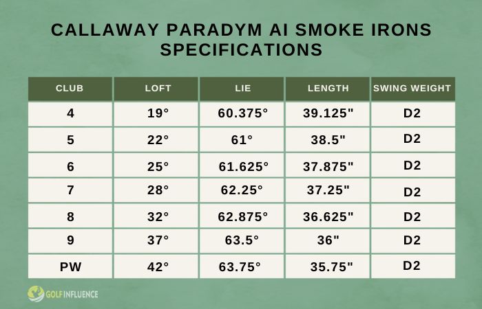 Callaway Paradym AI Smoke Irons tech specs table