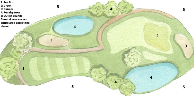 golf course parts